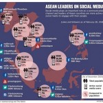 สัมภาษณ์ The Nation เรื่อง ผู้นำอาเซียนกับ Social Media
