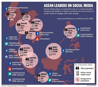 สัมภาษณ์ The Nation เรื่อง ผู้นำอาเซียนกับ Social Media